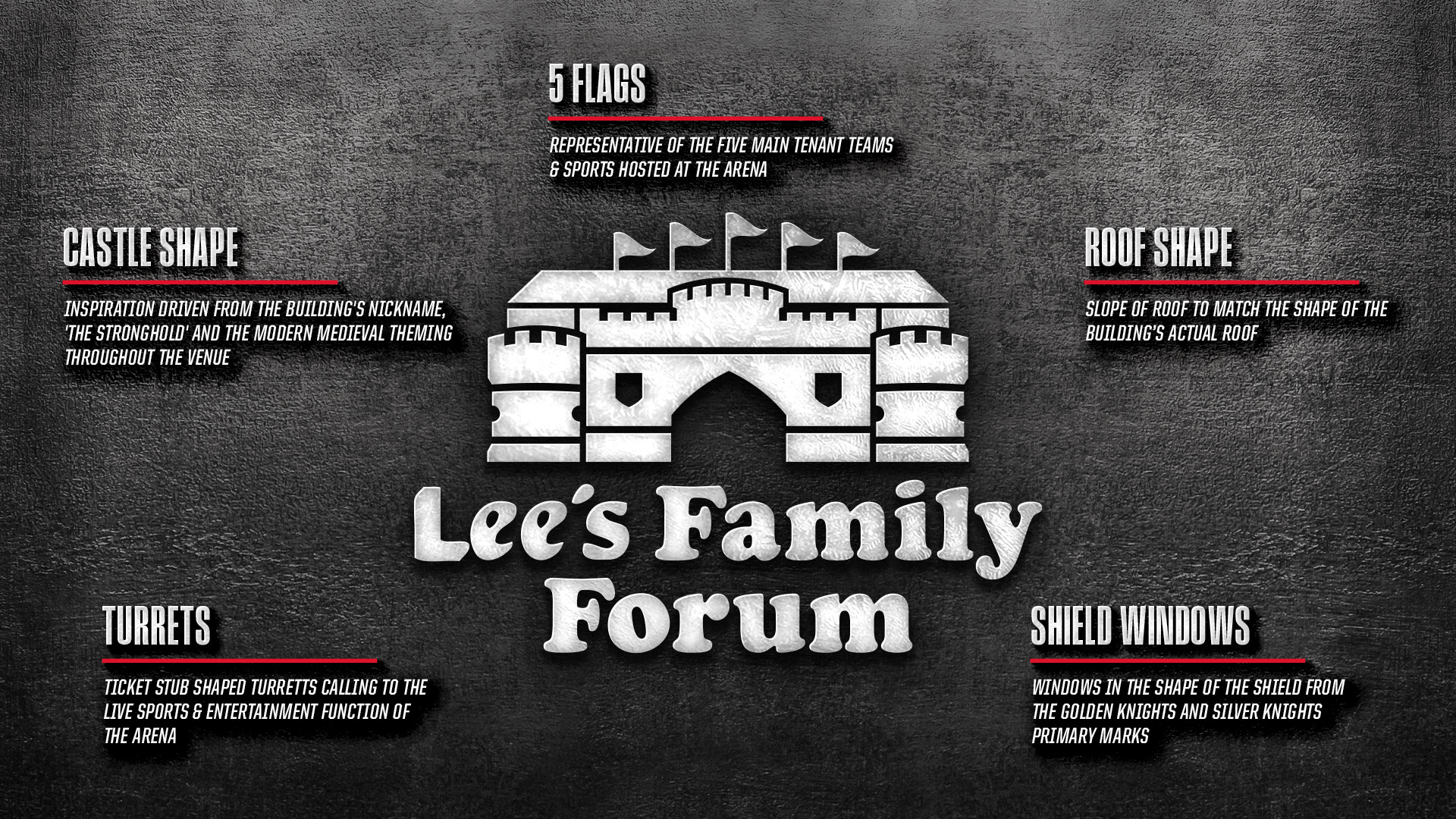 NEW BRANDING HIGHLIGHTS LEE’S FAMILY FORUM AS HENDERSON’S HOME FOR